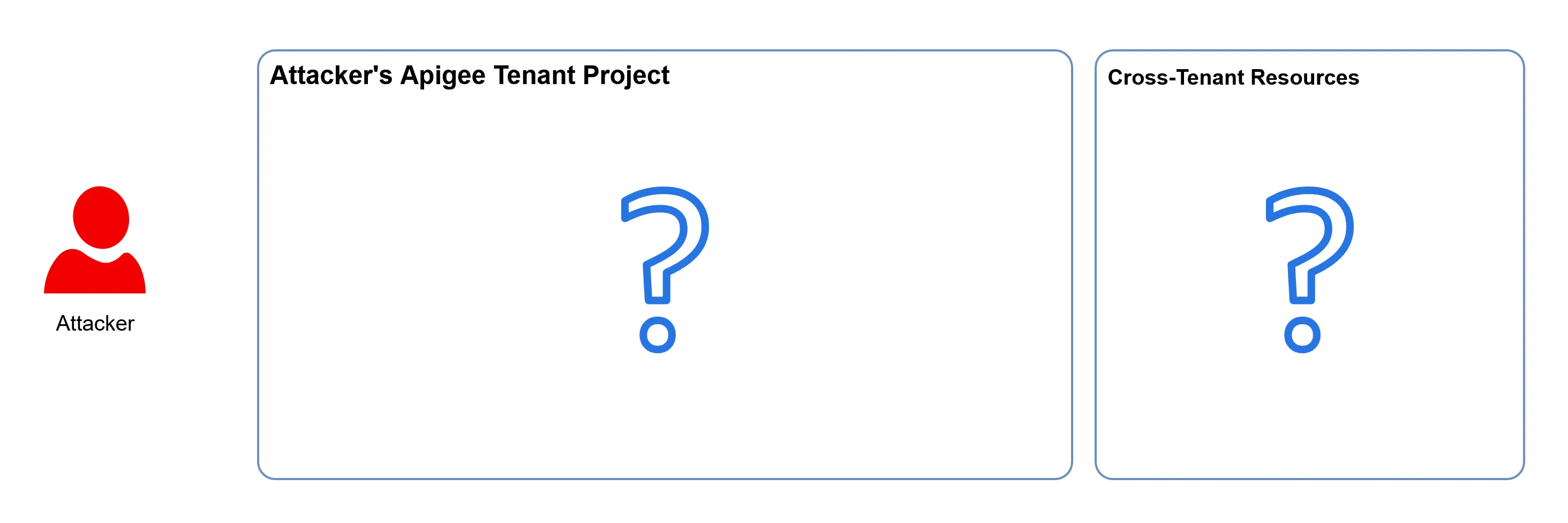 Apigee schema initial state.png