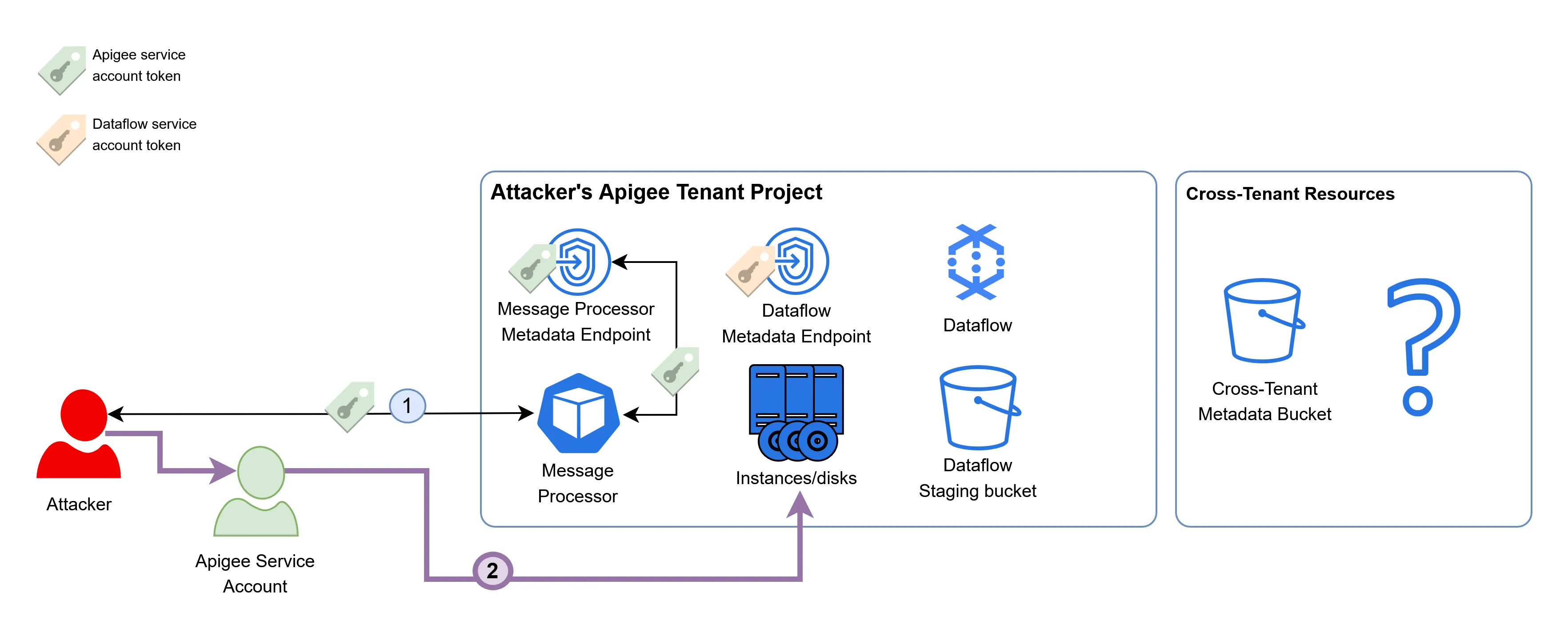 Apigee schema step 2.png