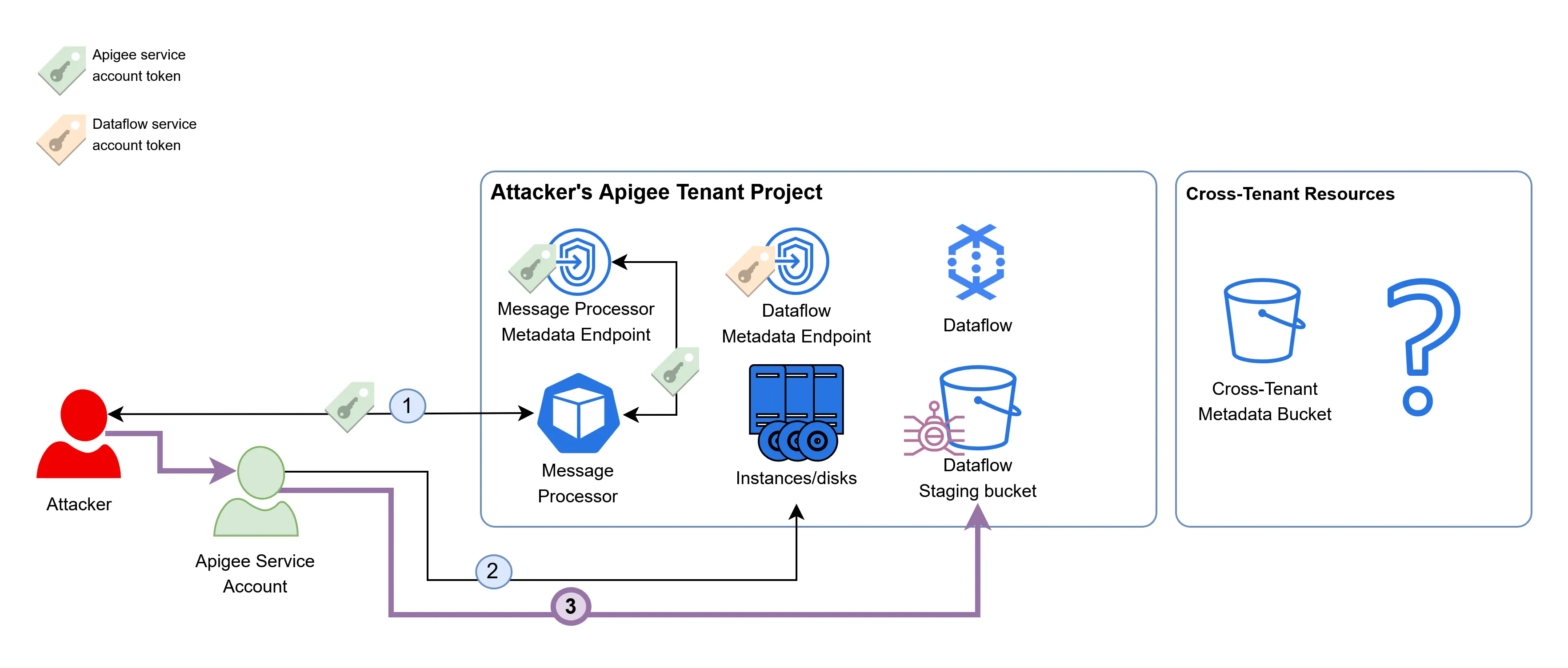 Apigee schema step 3.png