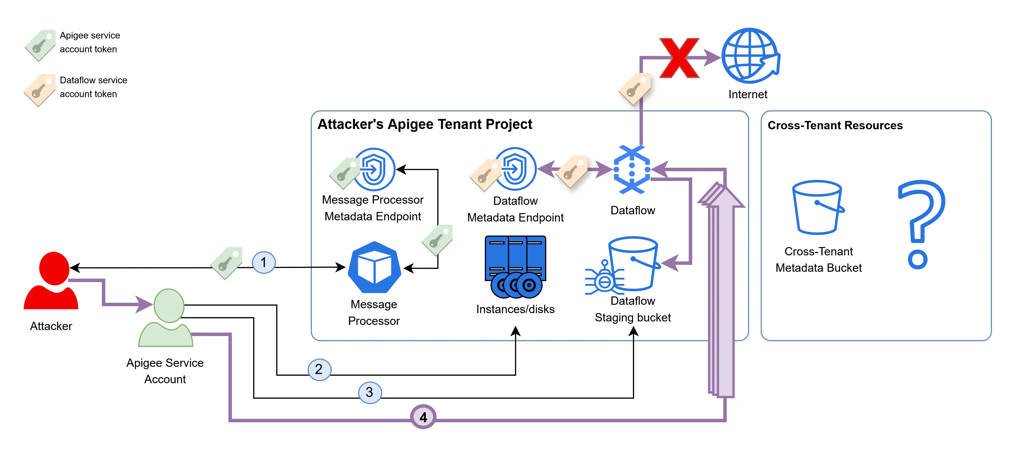Apigee schema step 4.png
