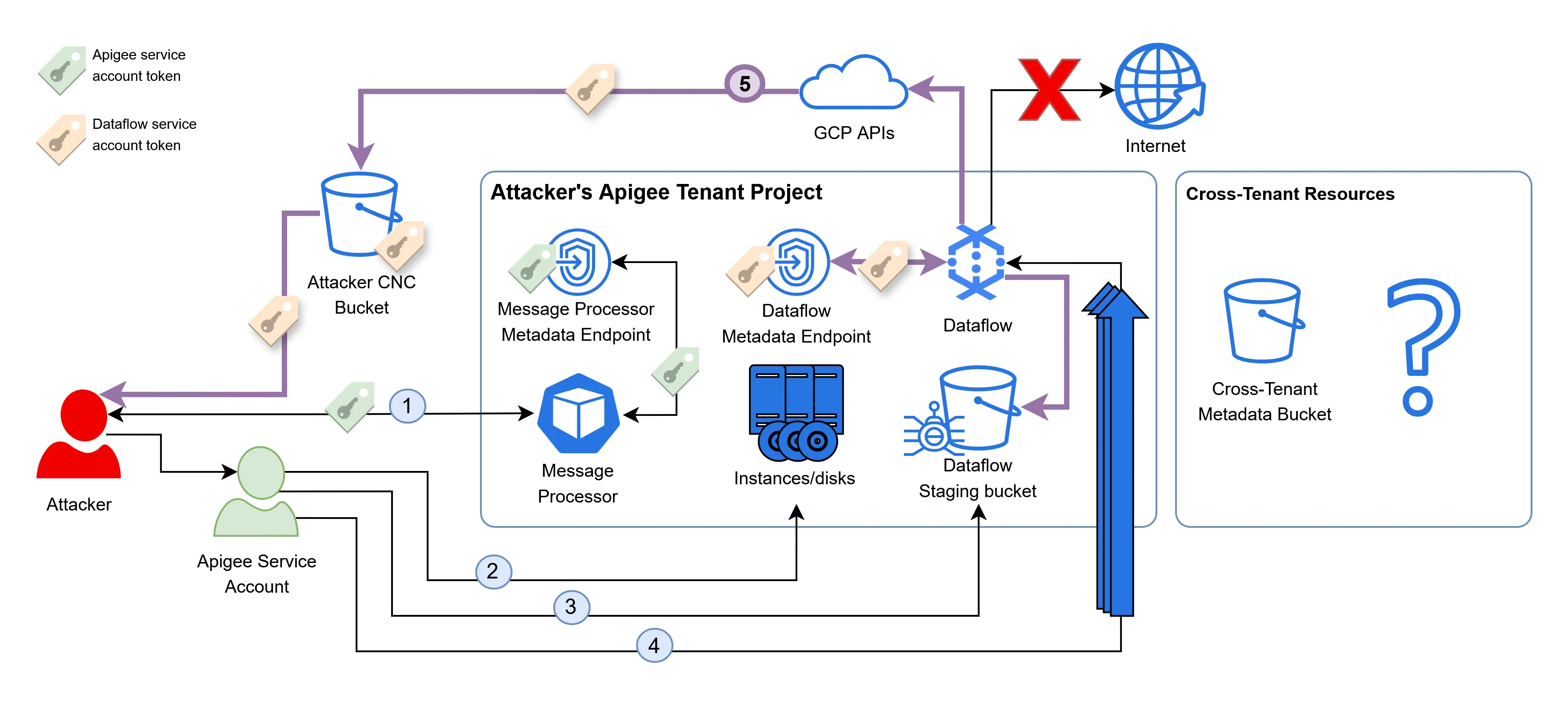 Apigee schema step 5.png